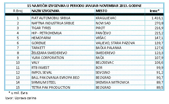 najveci-izvoznici.jpg - Image